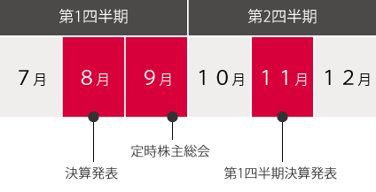 calendar_first