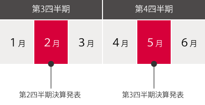 calendar_second